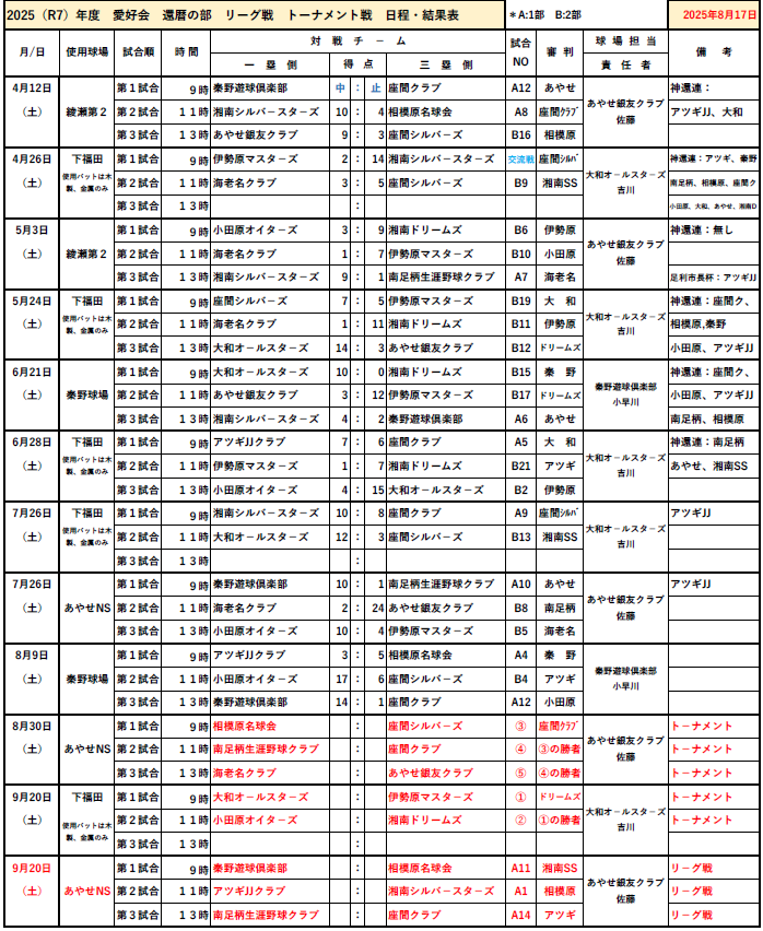 愛好会・還暦・結果日程表.png