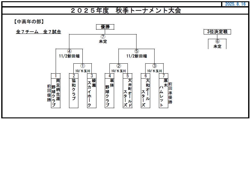 愛好会・中高年・秋季トーナメント組合せ.png