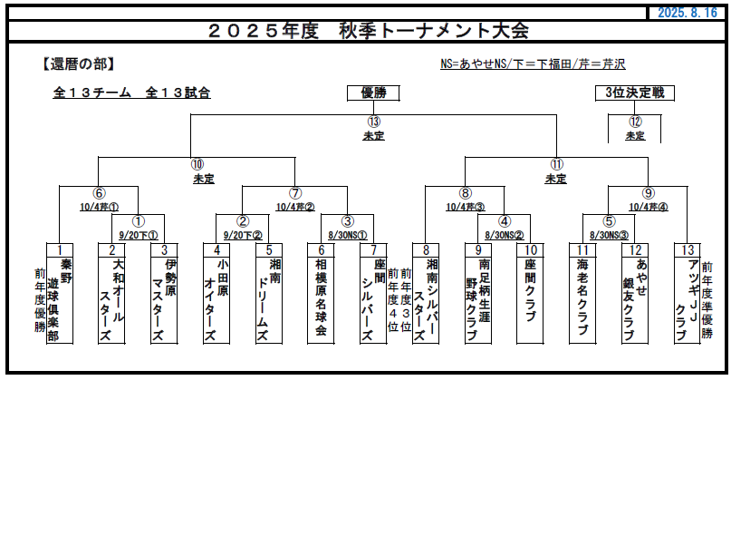 愛好会・還暦・秋季トーナメント組合せ.png