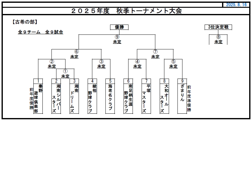 愛好会・古希・秋季トーナメント組合せ.png
