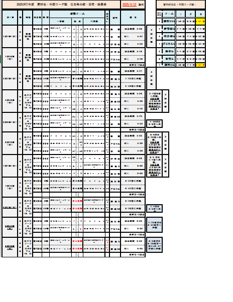 愛好会・G古希・日程結果表20250912現在.png