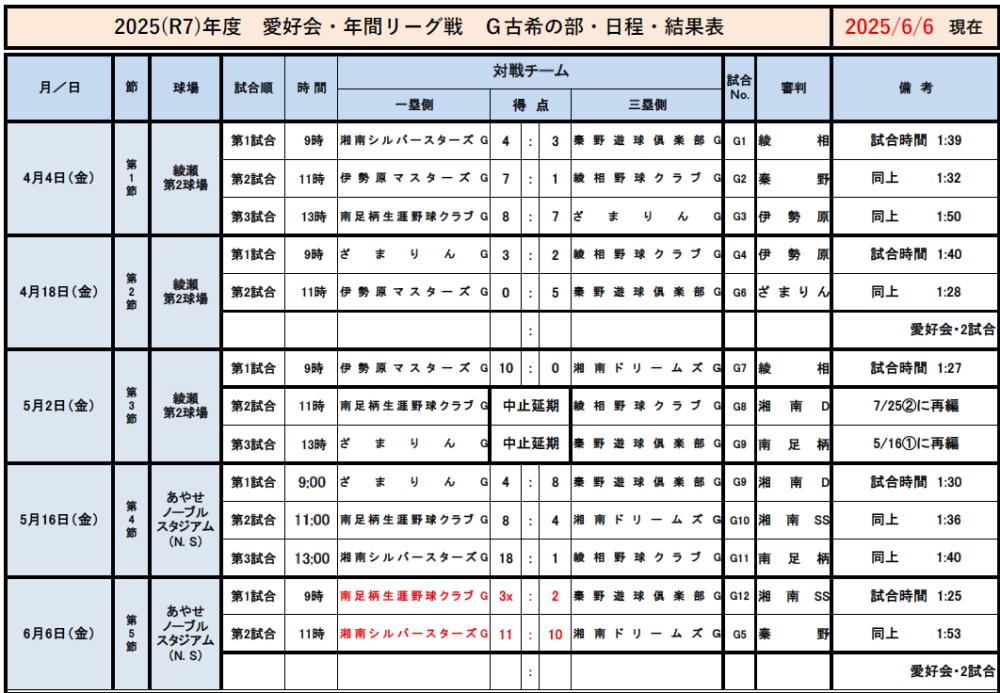 愛好会・G古希年間リーグ戦・日程表2025050606最新版.