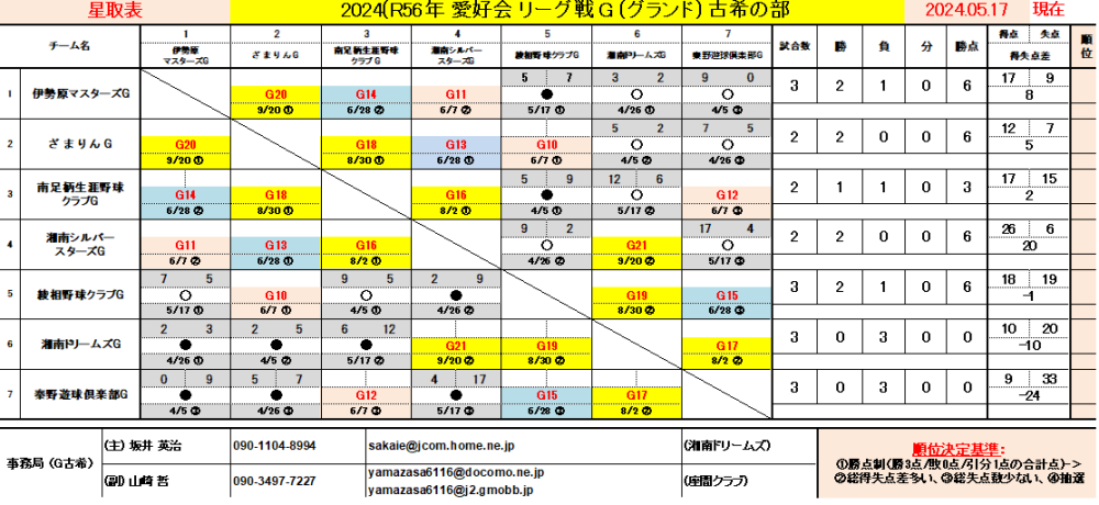 愛好会・G古希星取表画像