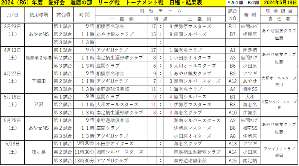 愛好会・還暦・試合結果日程表20240518現在