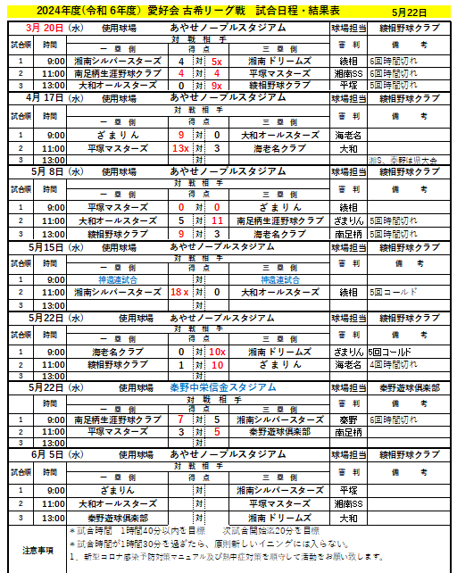 愛好会・古希・試合結果日程表20240522現在