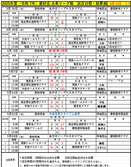 愛好会・古希春季リーグ戦・日程結果表2025050613最新版