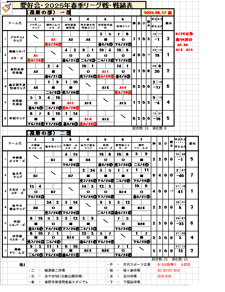 愛好会・還暦・星取表