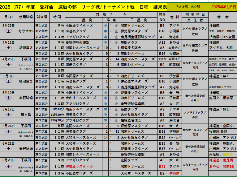 愛好会・還暦春季リーグ戦・日程結果表2025050605最新版