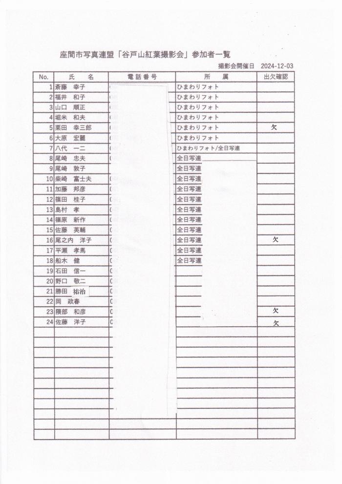 座間市写真連盟谷戸山撮影会参加者一覧