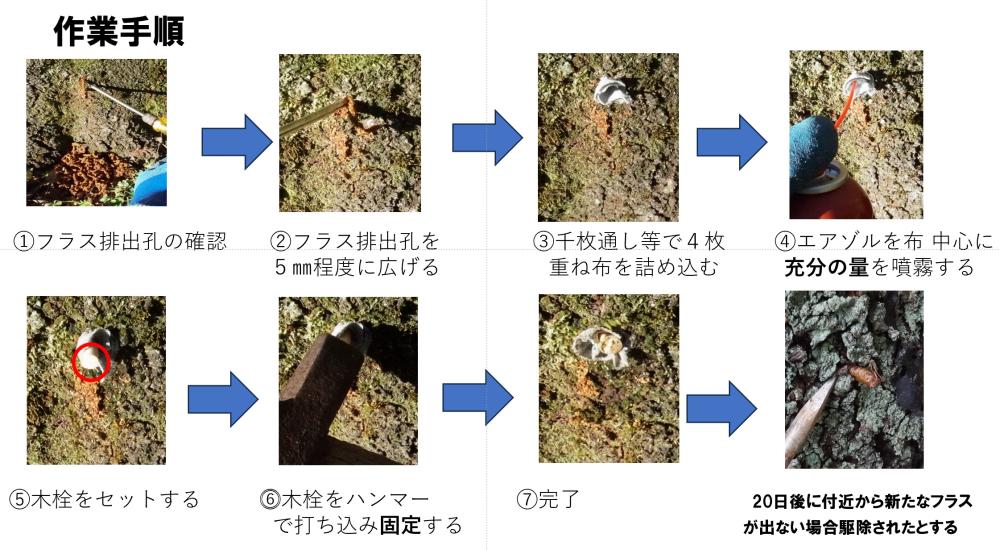 作業手順