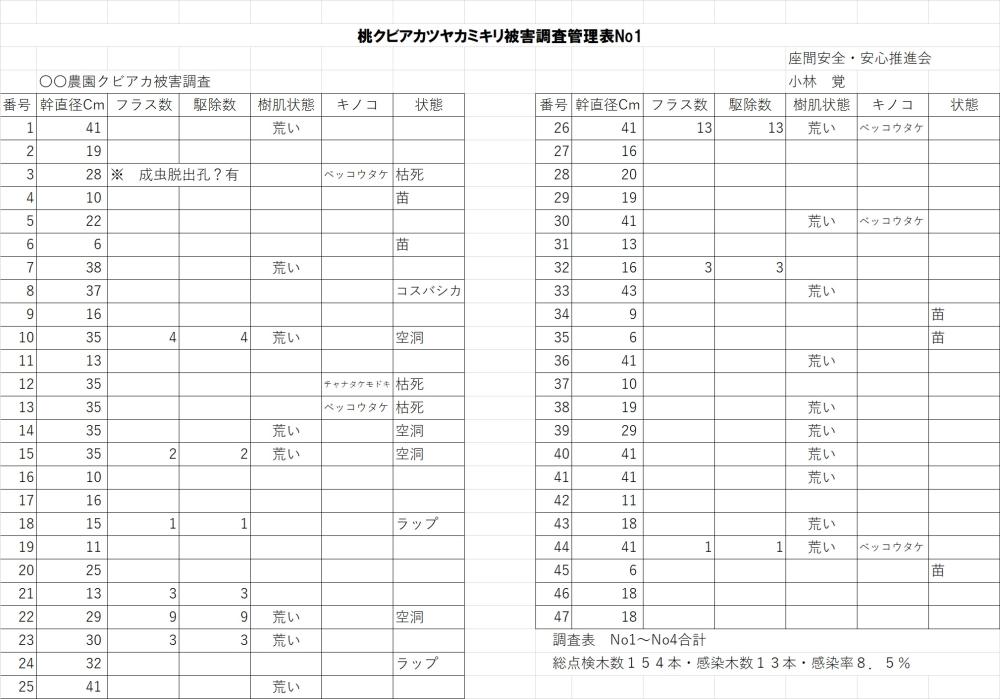 集計結果