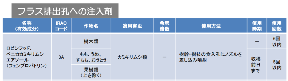 フラス孔注入用エアゾール