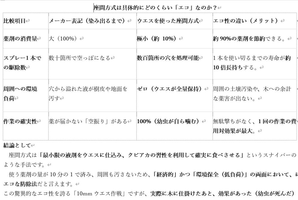 座間方式はどの程度エコなのか