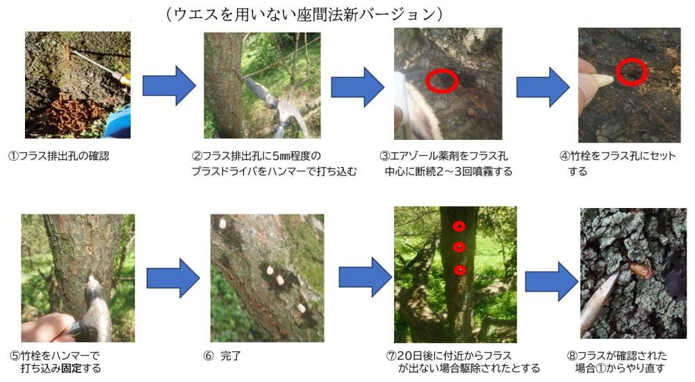 座間法　作業手順　新